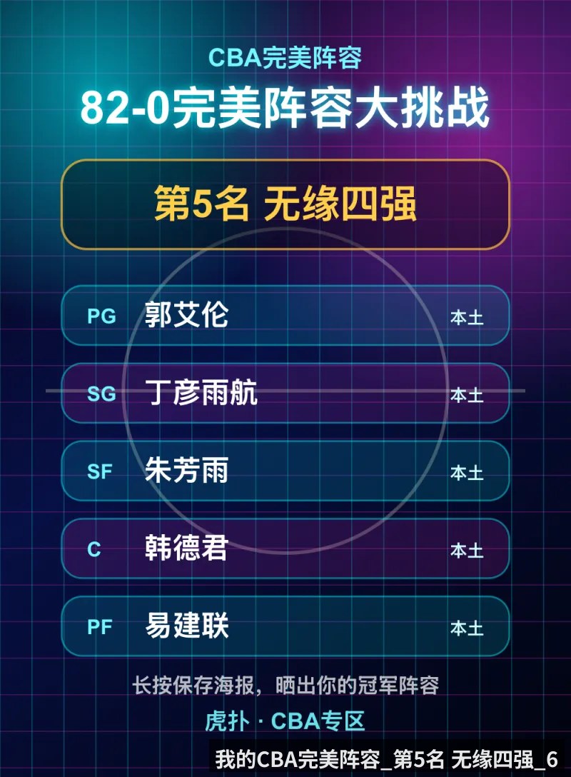 我的CBA完美阵容_第5名 无缘四强_6